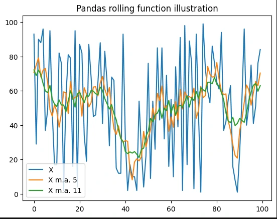pandas-function-rolling-graph-illustration